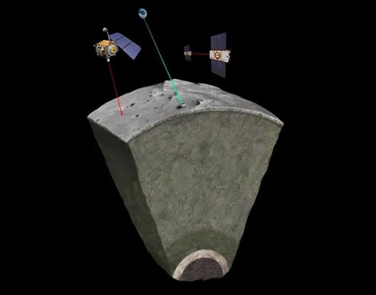 Зображення Ніколя Сартера / Géoazur (лабораторія Обсерваторії Лазурного Берега Університету Кот-д'Івуару), на якому зображені різні методи дослідження властивостей Місяця та його структури