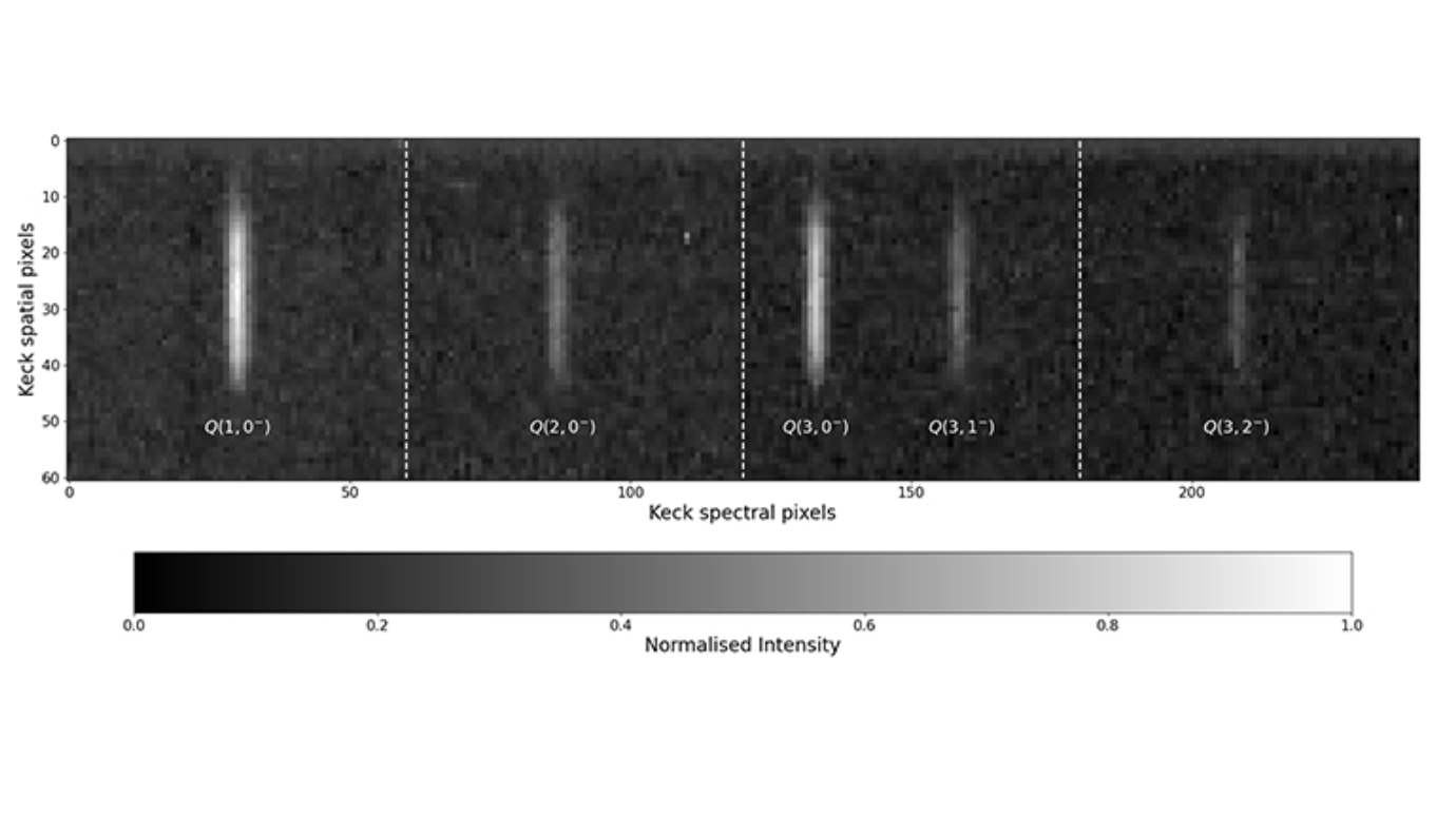 Нормалізовані спектри інфрачервоного випромінювання Урану зняті у 2006 році. Фото: University of Leicester
