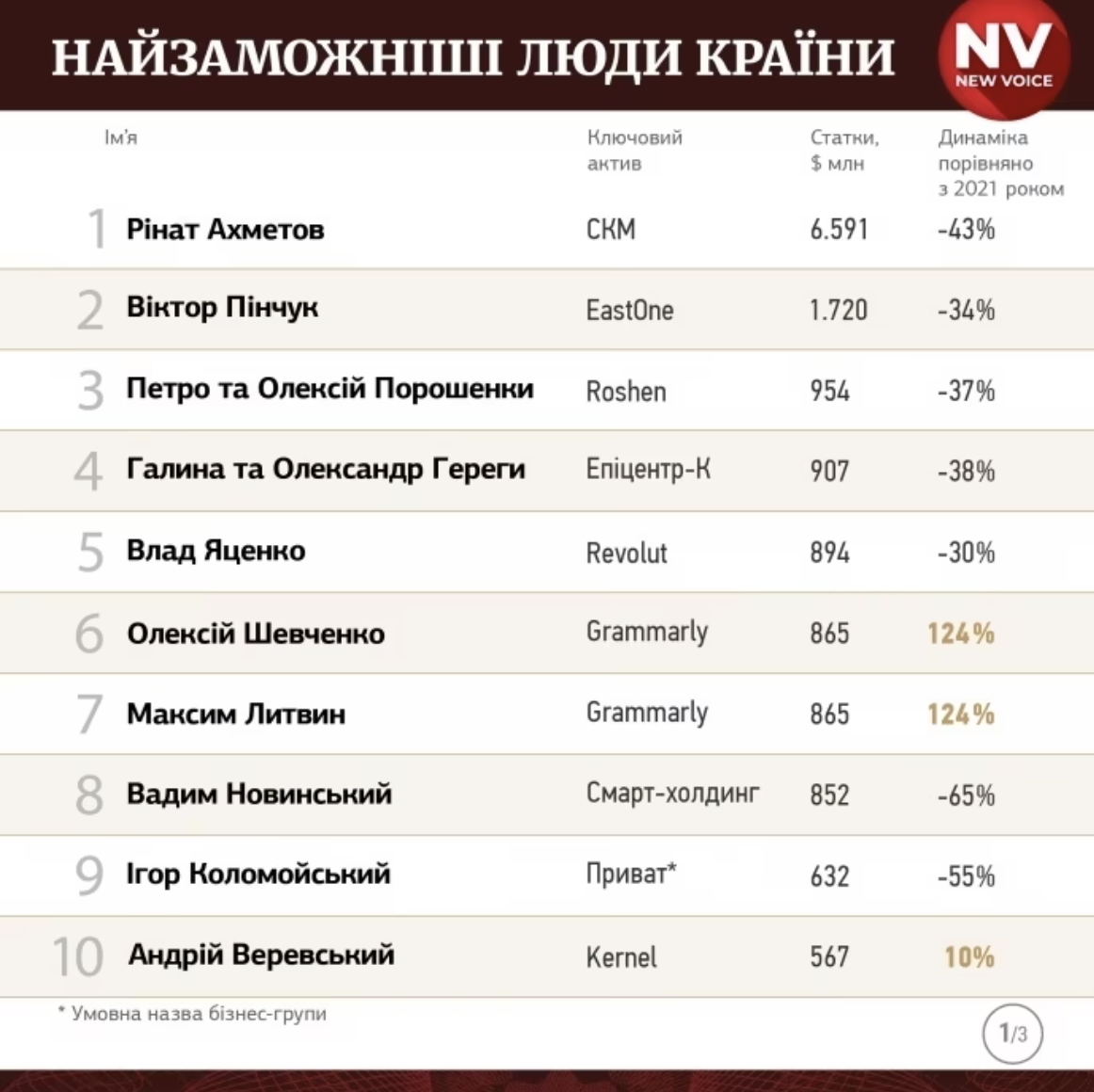 10 самых богатых список. 10 самых богатых список
