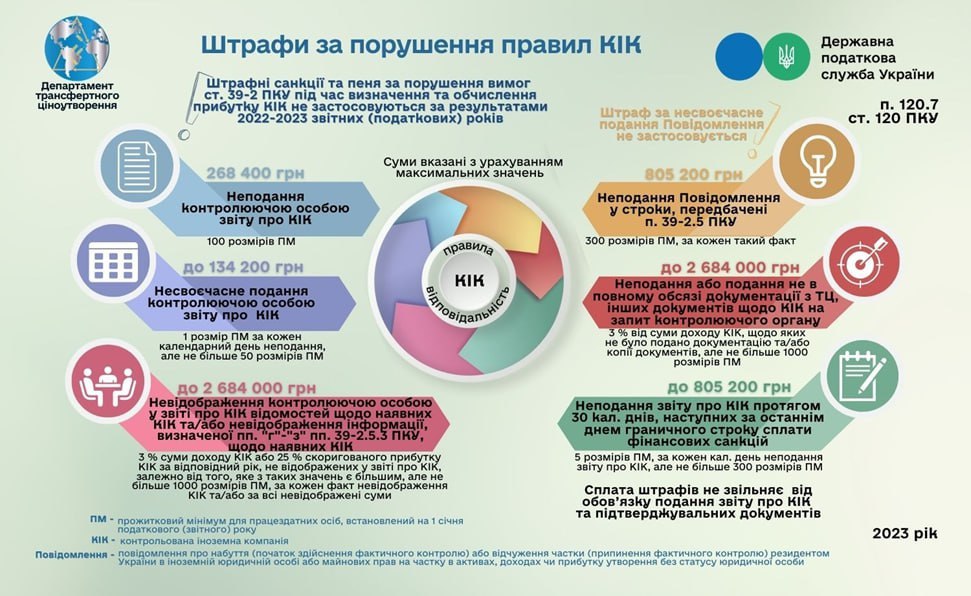 Інфографіка. Фото: tax.gov.ua