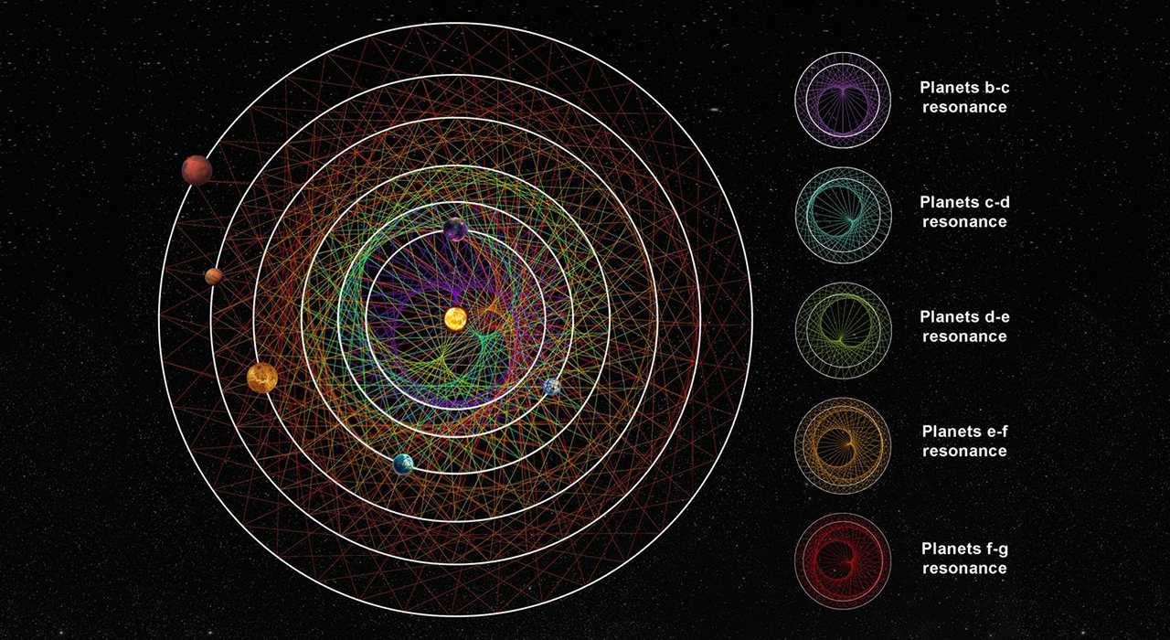 Учені відкрили сусідню сонячну систему із шести планет