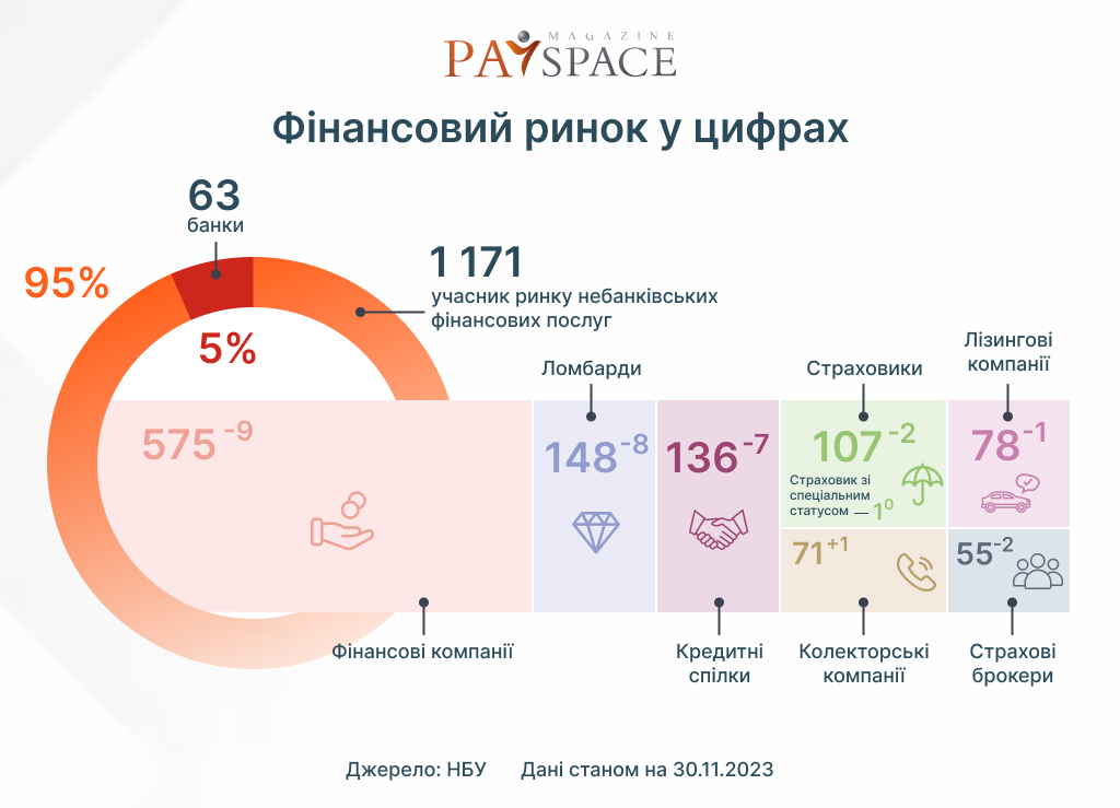 Інфографіка PaySpace Magazine