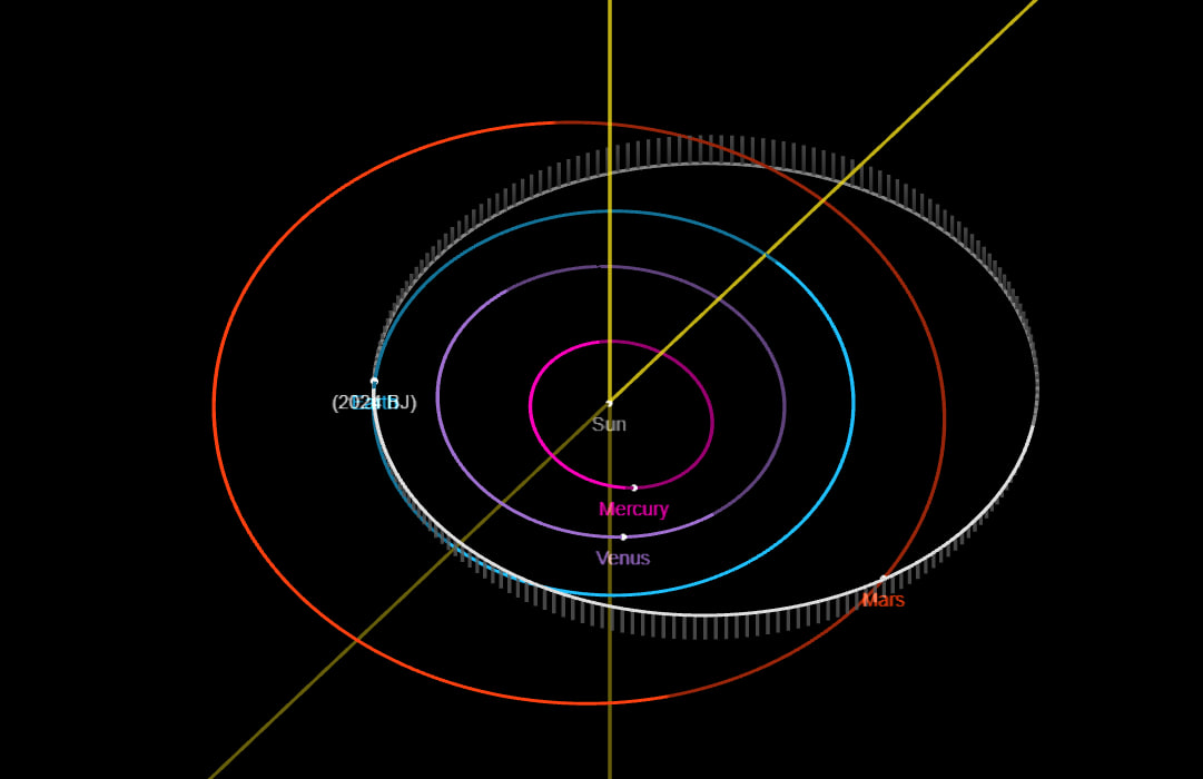 Карта, що показує прогнозовану орбіту астероїда 2024 BJ (сірим кольором) порівняно з орбітою Землі (синім).