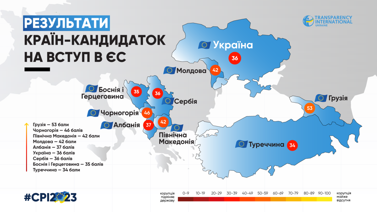 Інфографіка Transparency International Ukraine.