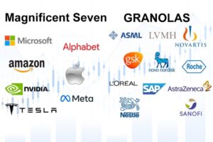 «Чудова сімка» проти «Granolas»: у які компанії краще інвестувати