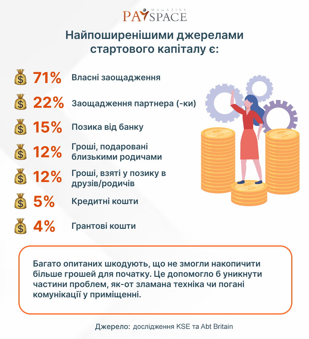 Как женщины развивают свой бизнес в Украине: аналитический обзор и примеры стартапов 