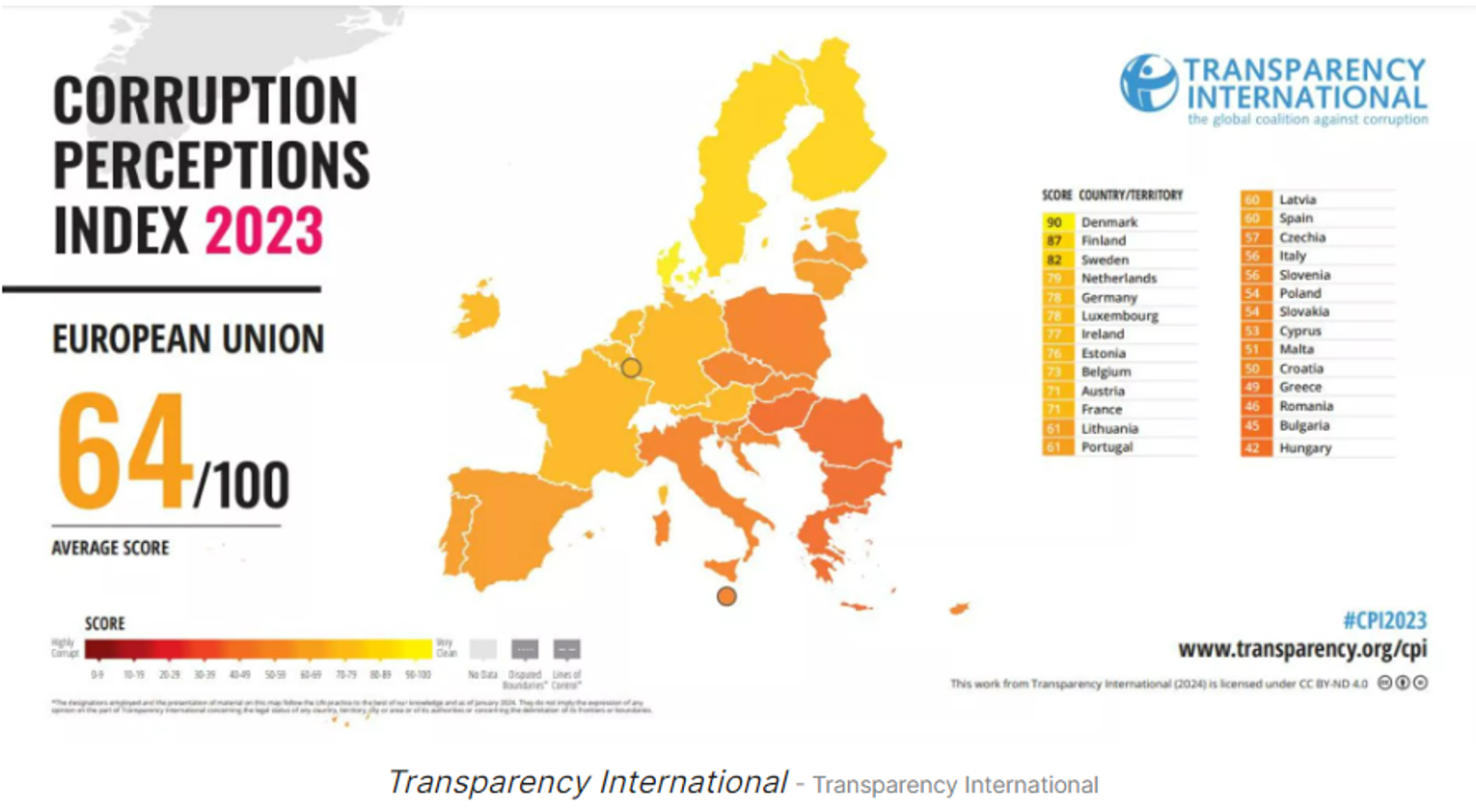 Інфографіка Transparency International