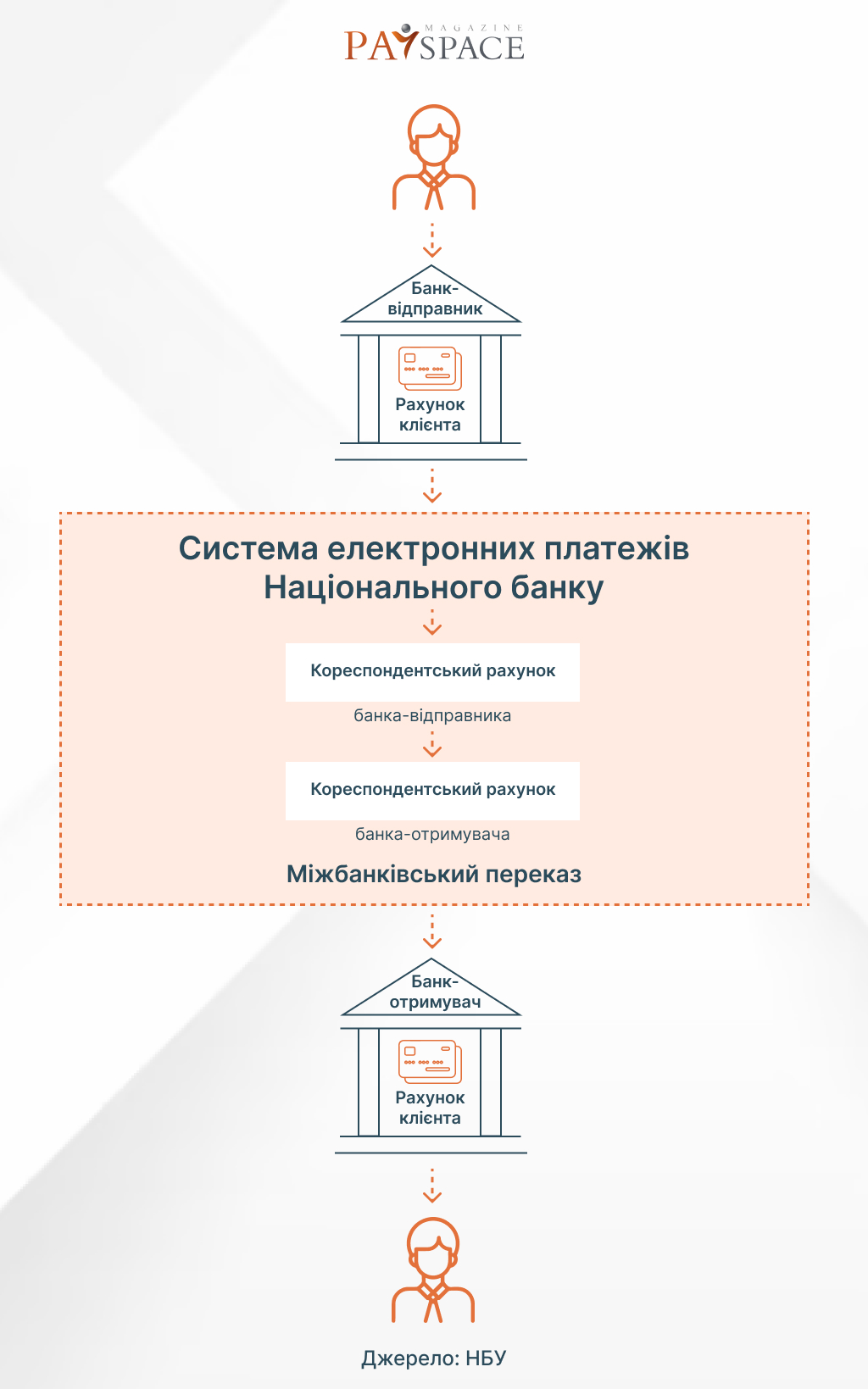 Які платіжні системи в Україні визнано «важливими»