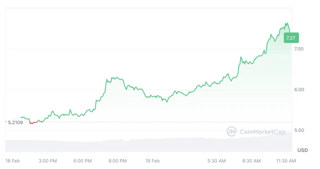 Фото: CoinMarketCap