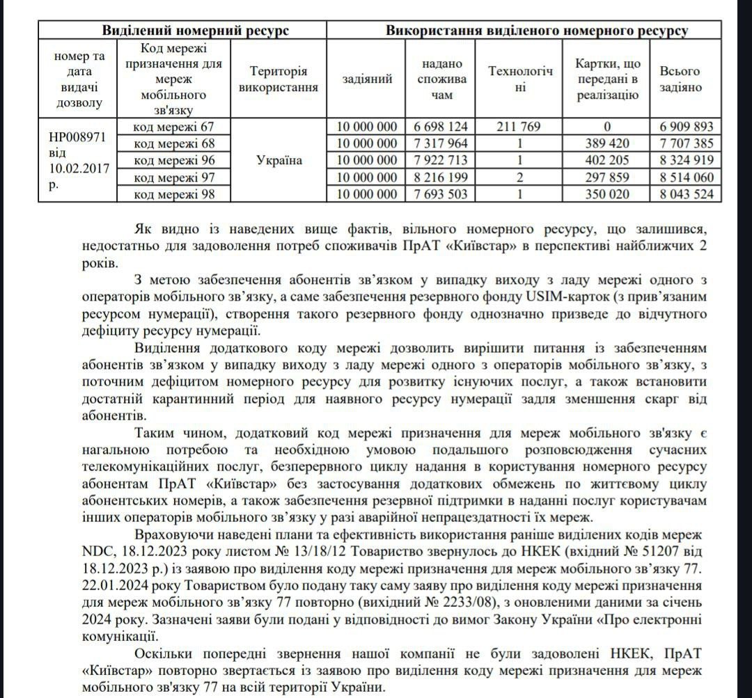 Заявление Киевстара на получение нового кода сети. 