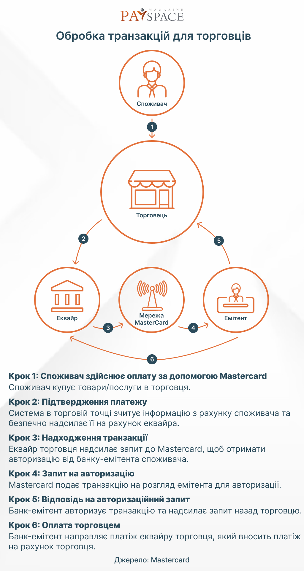 Які платіжні системи в Україні визнано «важливими»