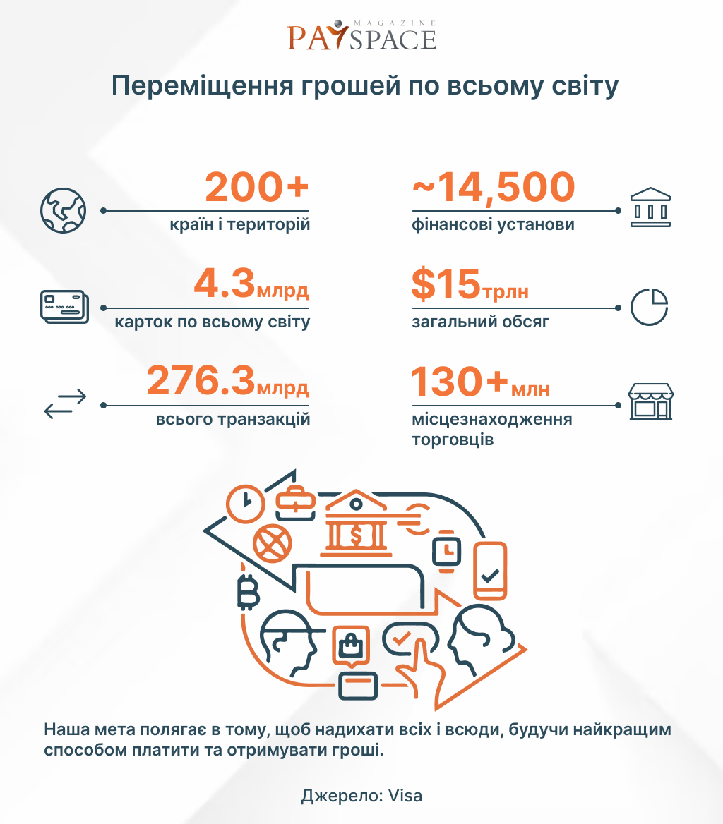 Какие платежные системы в Украине признаны «важными»
