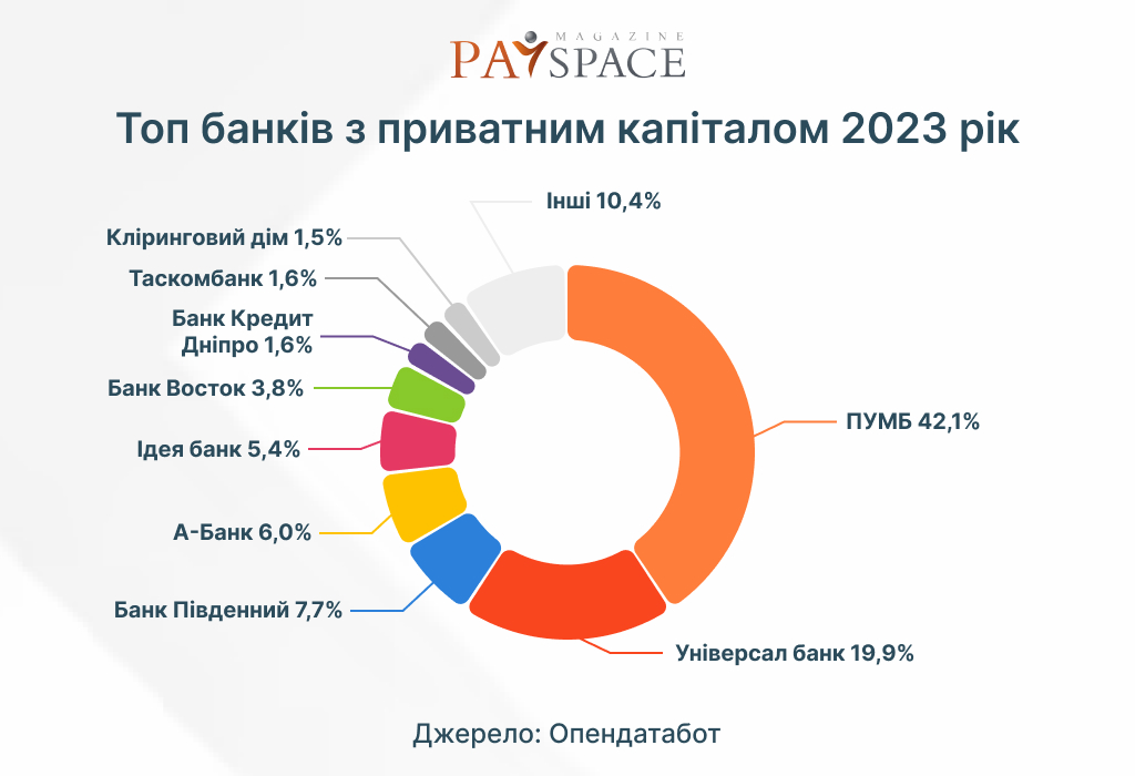 Инфографика PaySpace Magazine