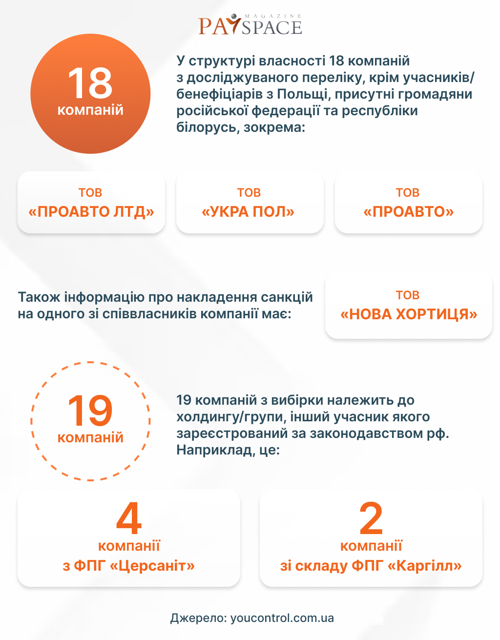 Сколько в Украине польских компаний и какие из них имеют «российский след» — YouControl
