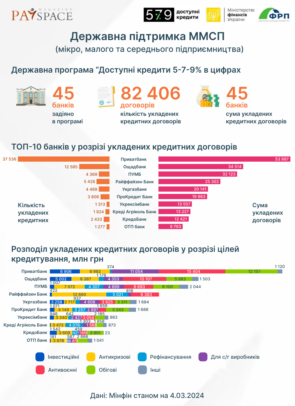 Порівняння провідних банків України: активи, капітал, доходи та сплачені податки