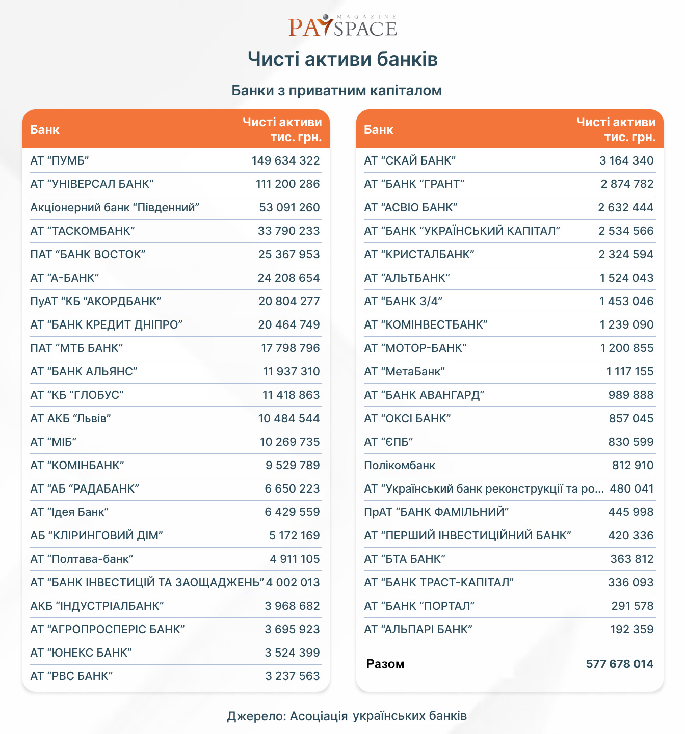 Сравнение ведущих банков Украины: активы, капитал, доходы и уплаченные налоги