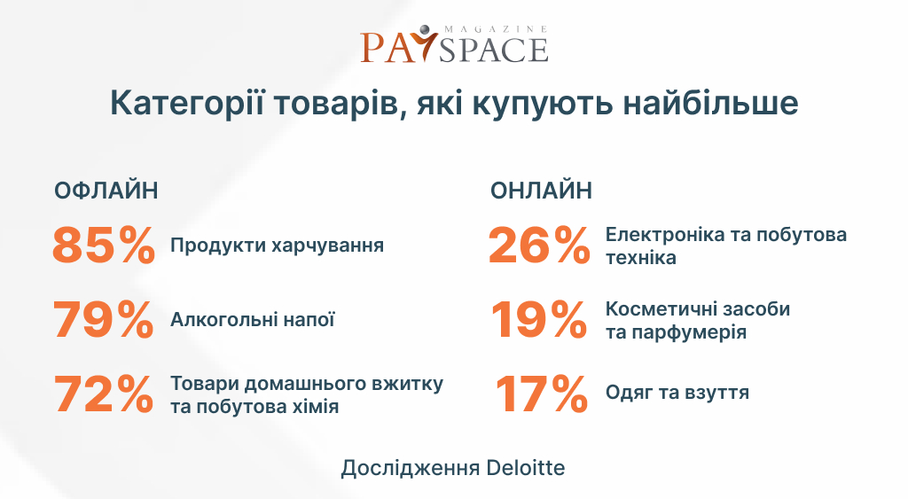 Інфографіка PaySpace Magazine. Дослідження Deloitte