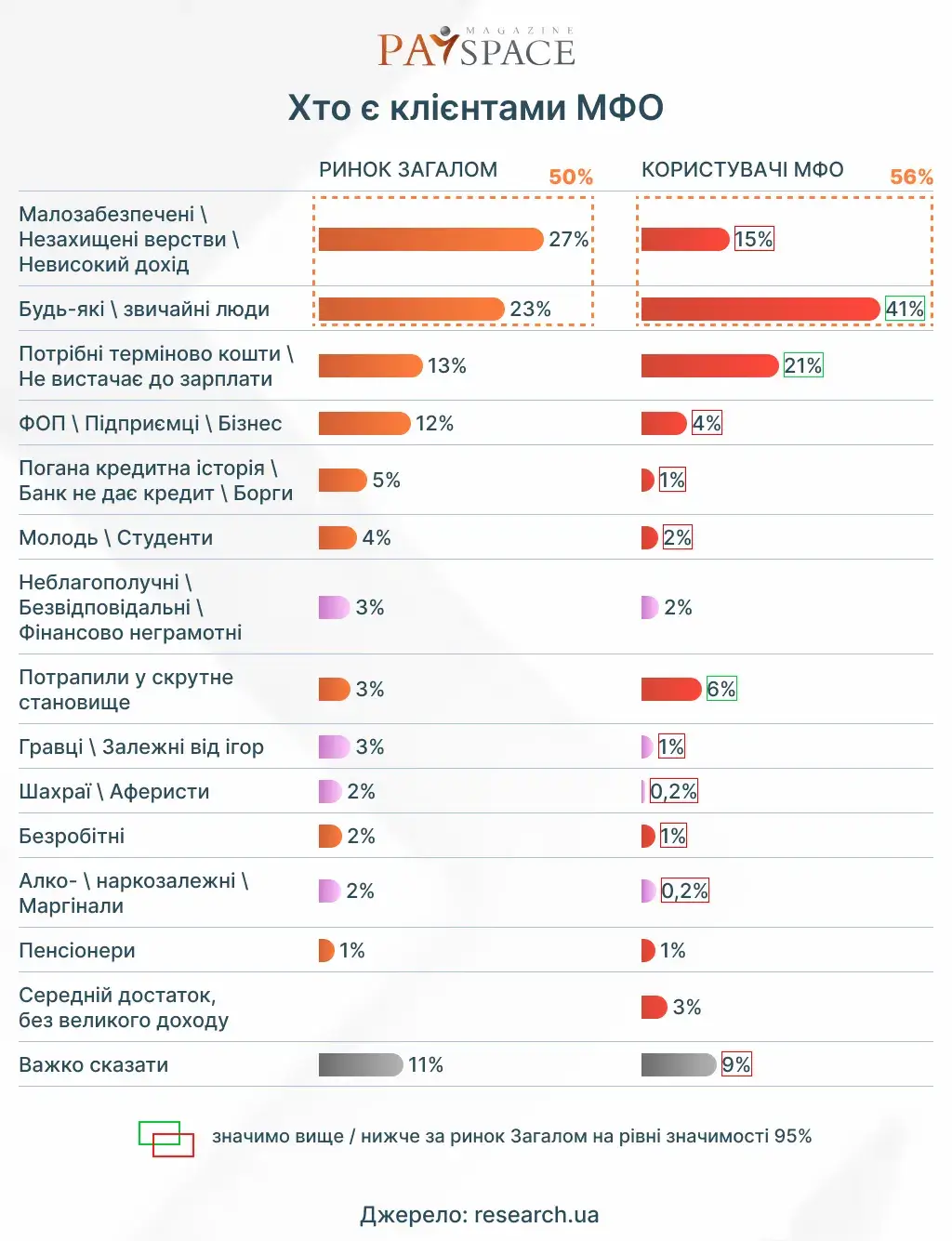 Огляд українського ринку мікрокредитування — інфографіка