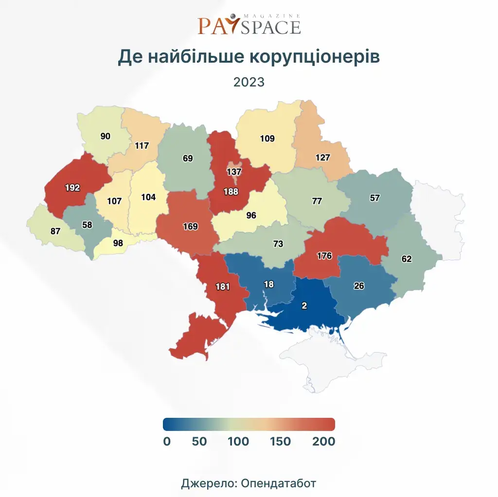 У яких регіонах України найбільше корупціонерів - Опендатабот