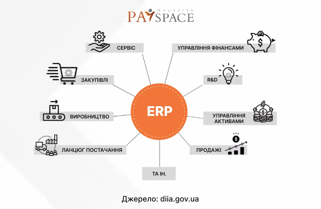 Что такое ERP и зачем она бизнесу: обзор украинских компаний