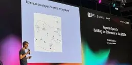 Виталик Бутерин представил схему развития экосистемы Ethereum