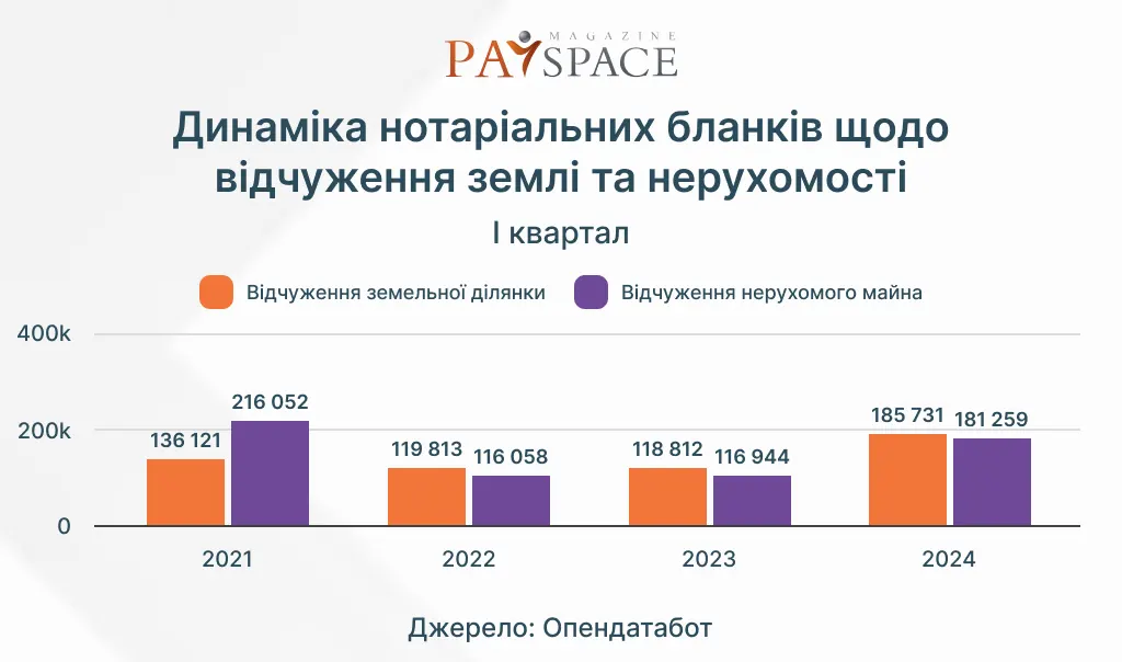 Інфографіка PaySpace Magazine