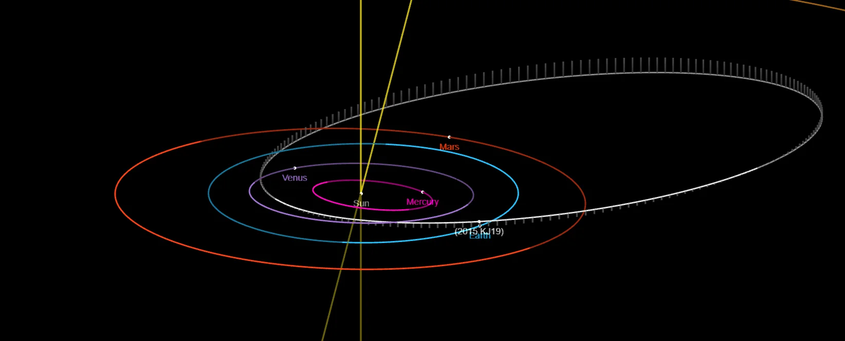 Орбіти планет Сонячної системи та астероїда 2015 KJ19