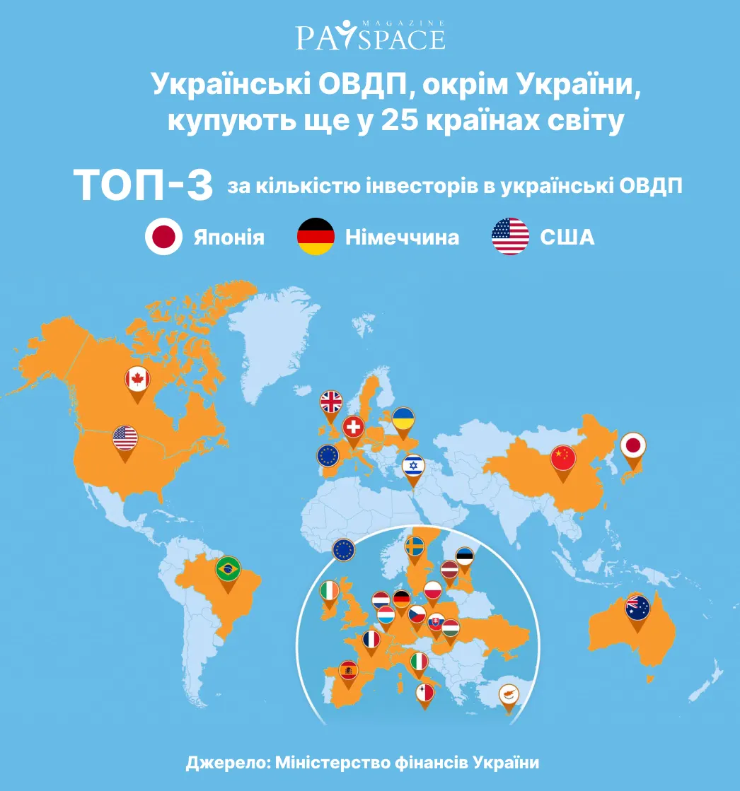 Украинские облигации покупают еще в 25 странах мира: где именно