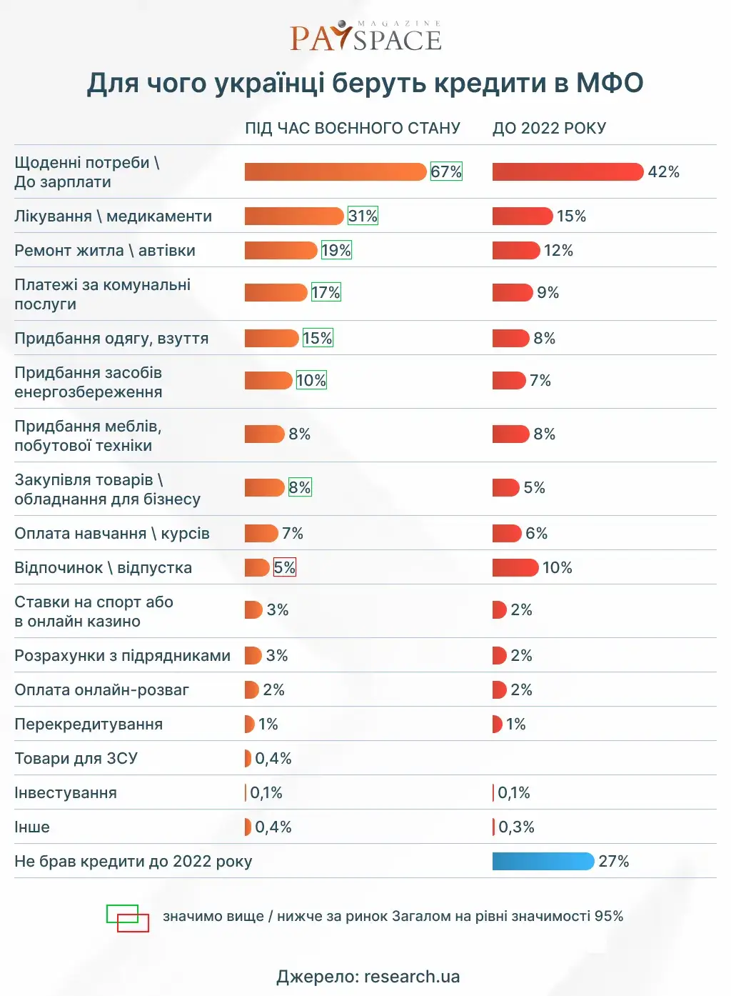 Як зміниться небанківське споживче онлайн кредитування в Україні — прогноз
