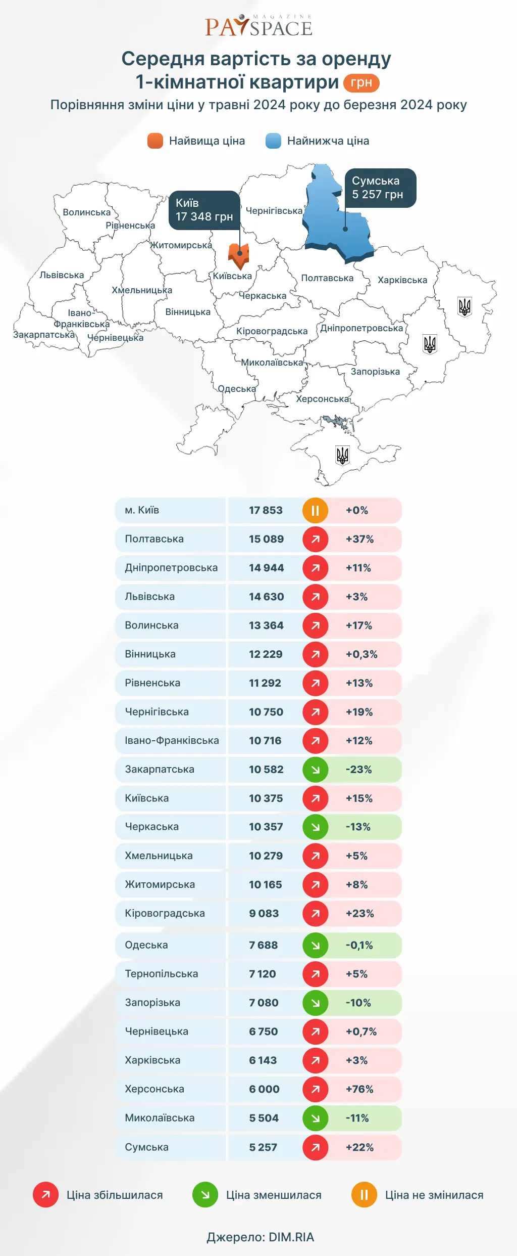 Где в Украине дешевле и дороже всего арендовать жилье — исследование Dim.ria
