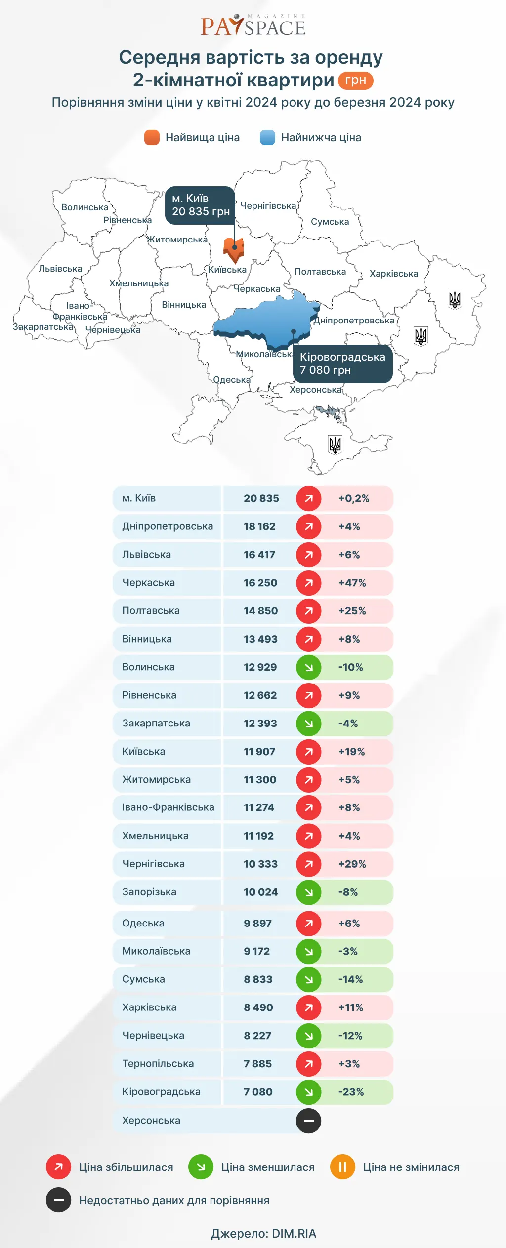 Де в Україні найдешевше та найдорожче орендувати житло — дослідження Dim.ria