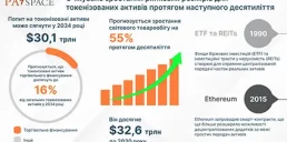 Каким будет рынок токенизированных активов через 10 лет — исследование