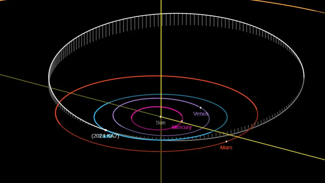 Орбіти планет Сонячної системи та астероїда 22024 KA2.