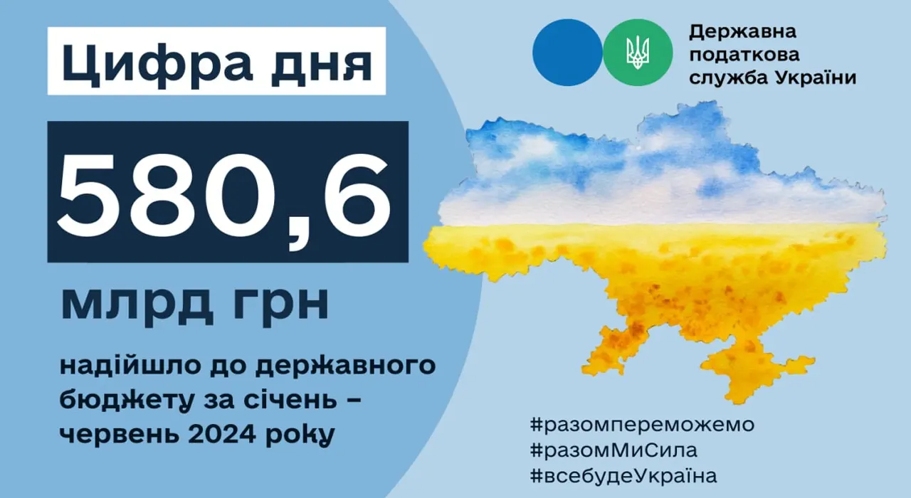 Скільки грошей надійшло до держбюджету за перше півріччя 2024 — ДПС 