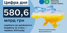 Сколько денег поступило в госбюджет за первое полугодие 2024 года — ГНС