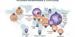 Откуда и куда переезжают миллионеры в 2024 году — инфографика