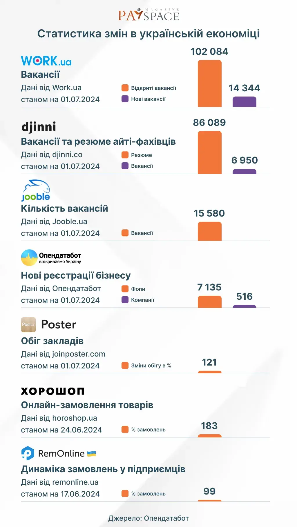 Індекс української економіки: які зміни відбулись за червень