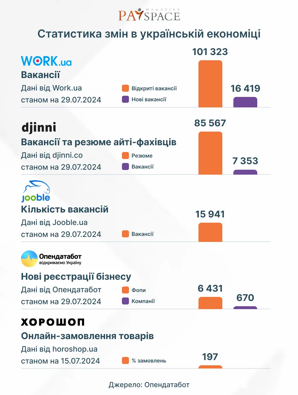 Индекс украинской экономики: какие изменения произошли за июль 2024