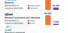 Индекс украинской экономики: какие изменения произошли за июль 2024