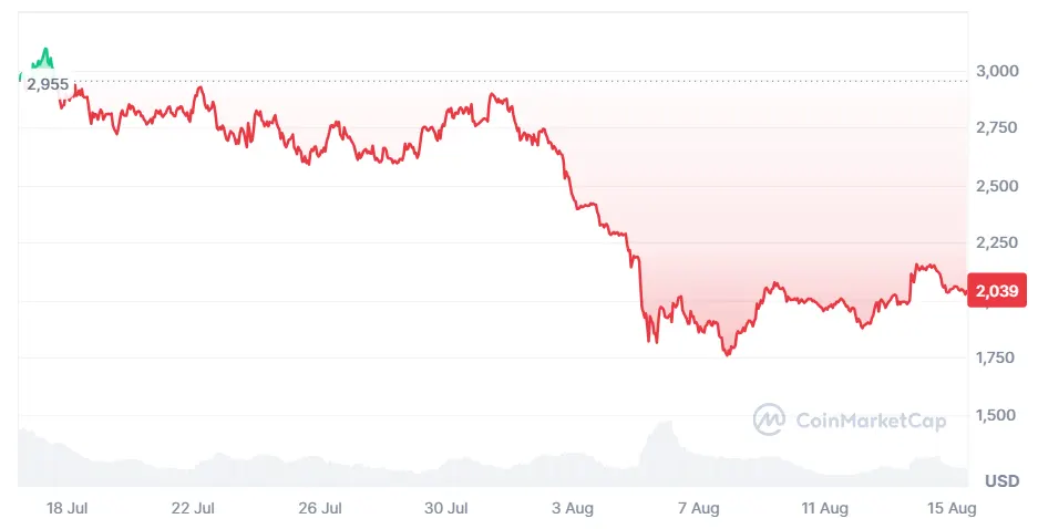 MakerDAO (MKR) 