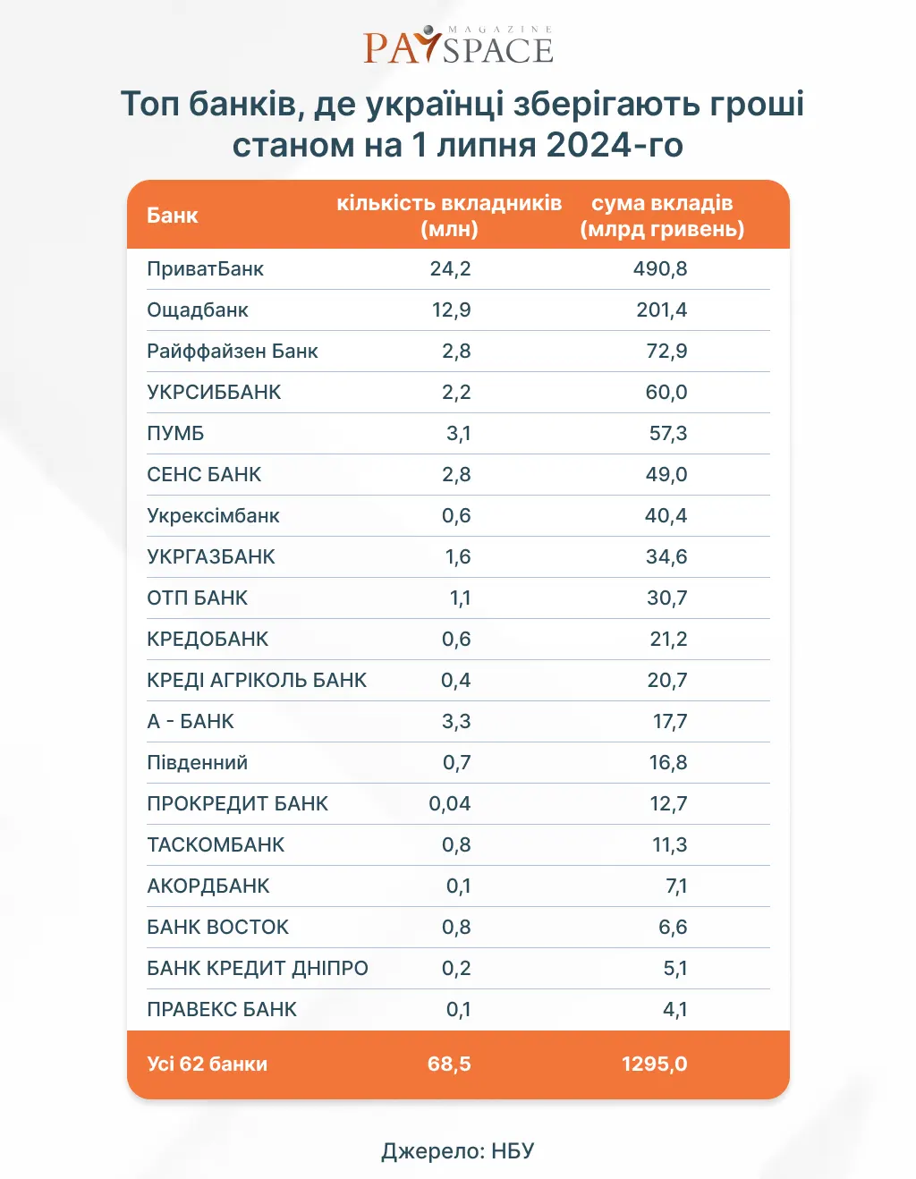 Инфографика PaySpace Magazine