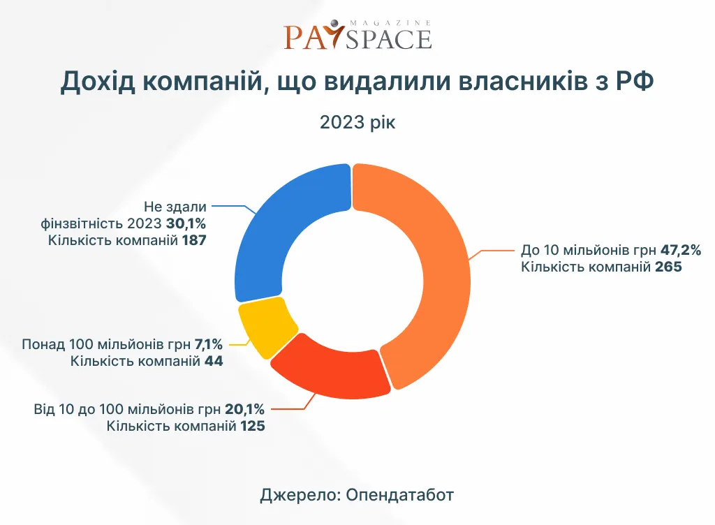 Інфографіка PaySpace Magazine