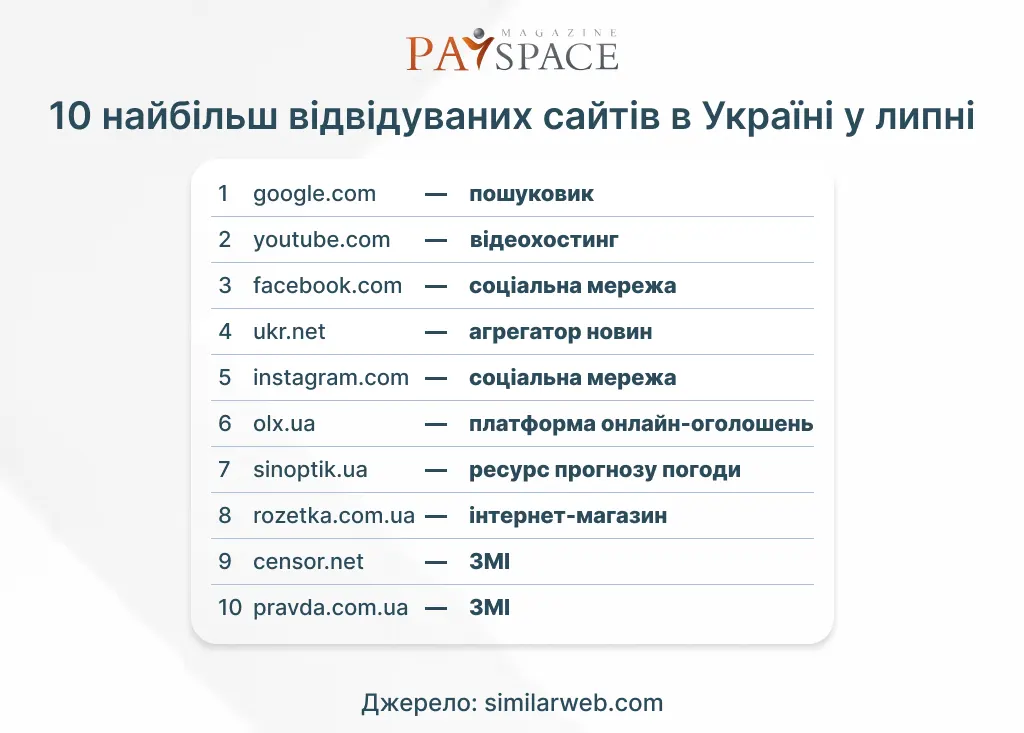 Інфографіка PaySpace Magazine