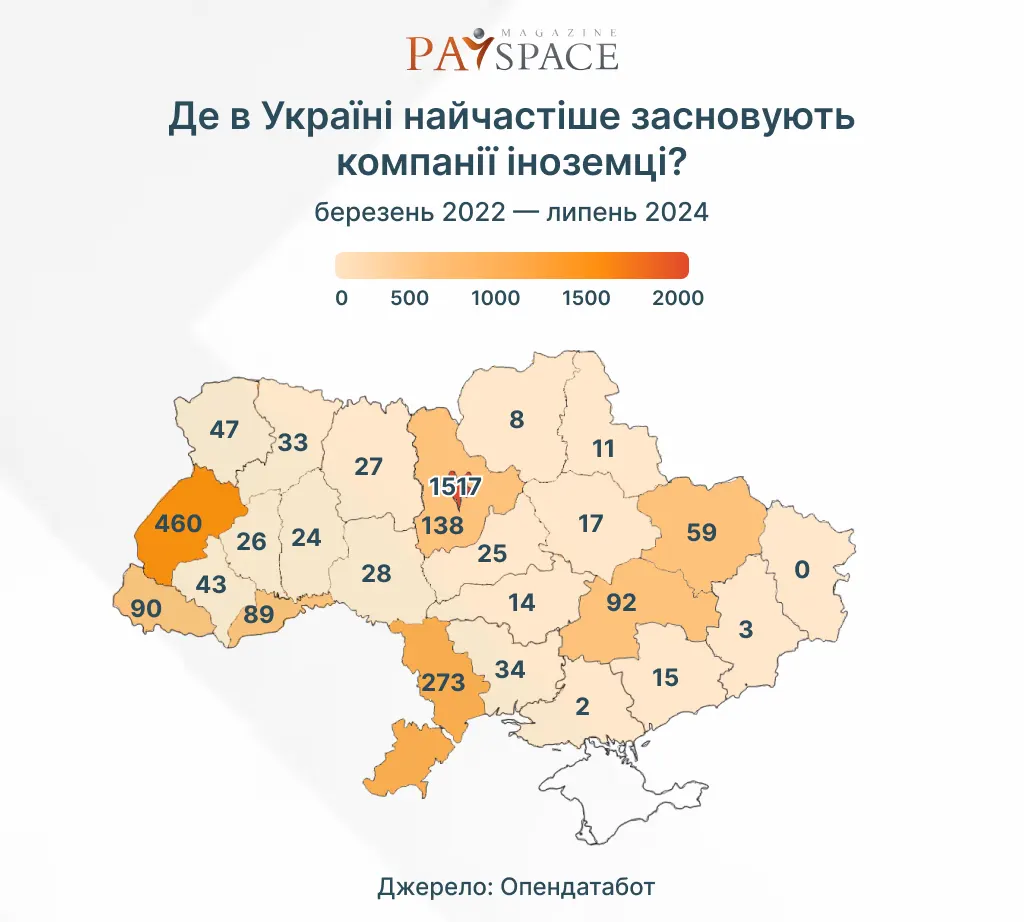 Иностранцы из каких стран чаще всего основывают компании в Украине — Opendatabot