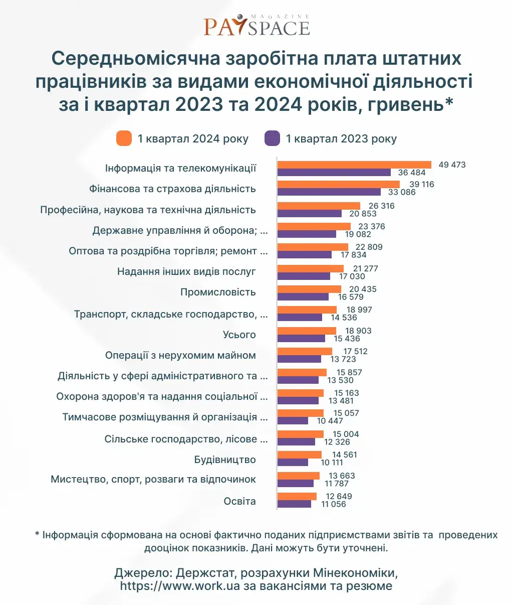 Инфографика PaySpace Magazine