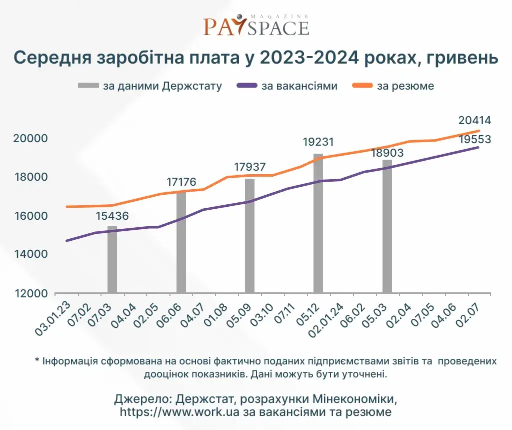 Инфографика PaySpace Magazine