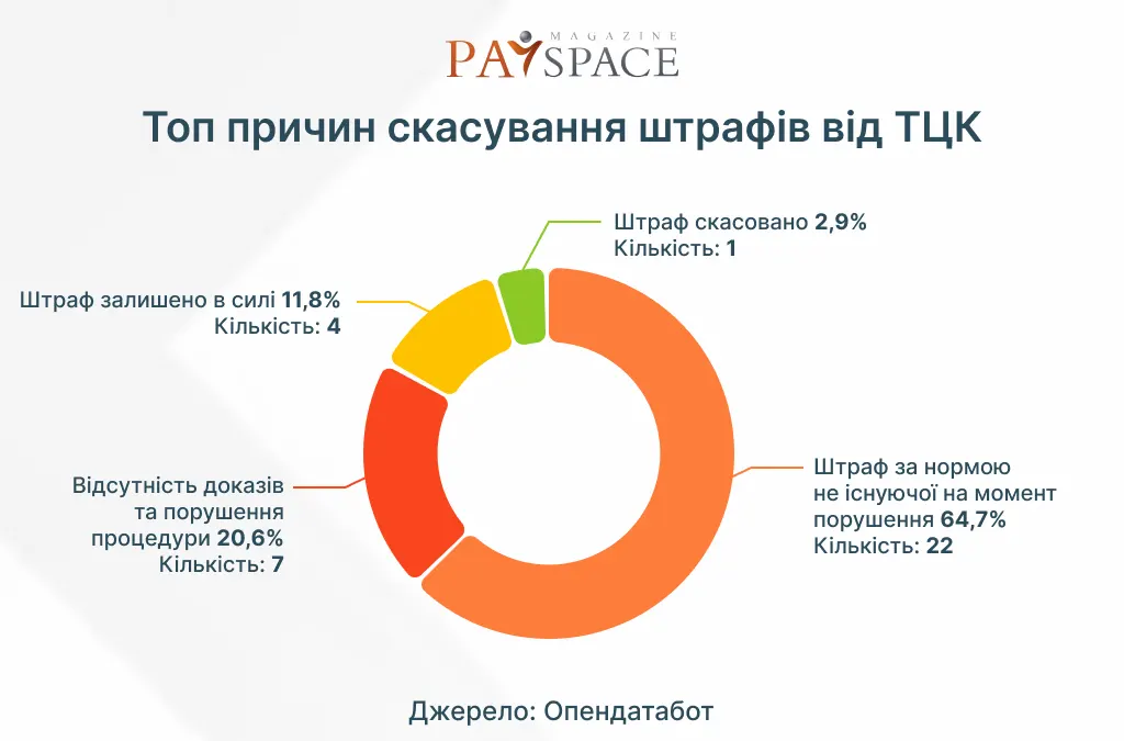 Інфографіка PaySpace Magazine