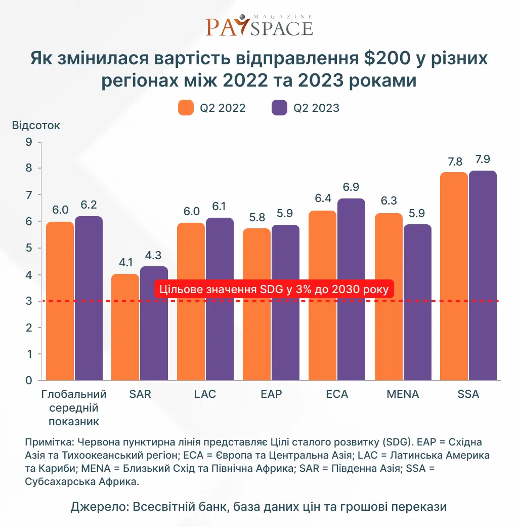 Как меняется рынок цифровых денежных переводов: отчет 2024