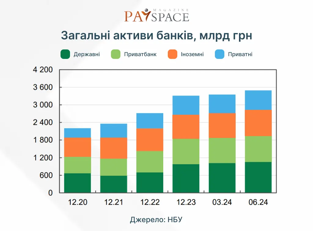 Рейтинг банків за розміром кредитних портфелів та обсягом депозитів