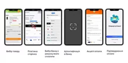 Open Banking і фінтех-ринок України